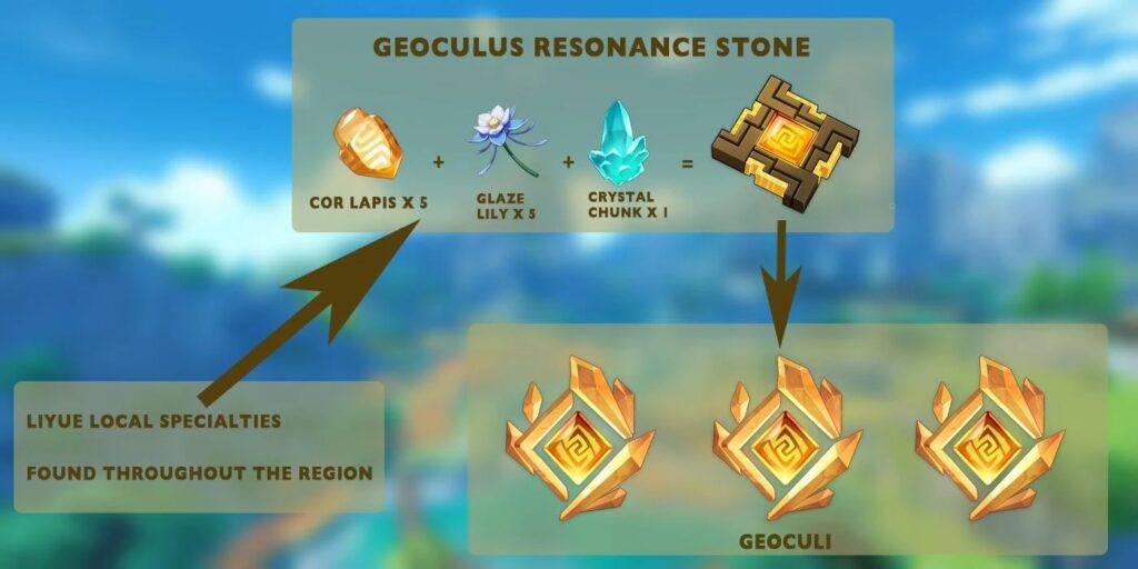 How To Craft Electroculus Resonance Stone In Genshin vrogue.co